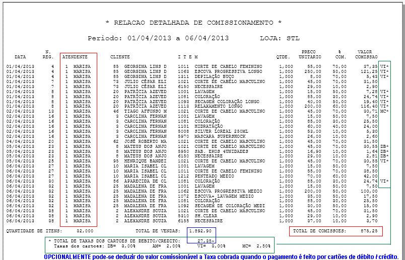 Relação detalhada de comissionamento