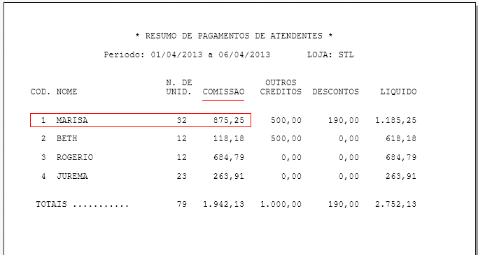 Resumo dos pagamentos aos atendentes