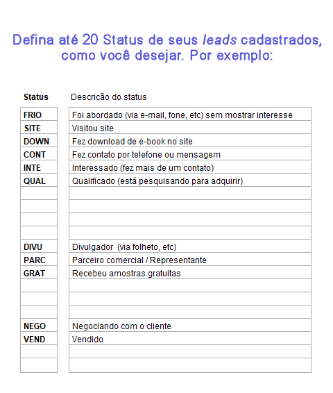 Quadro dos status possíveis dos clientes