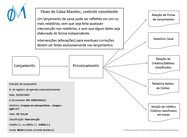 Layout do sistema Fluxo de Caixa