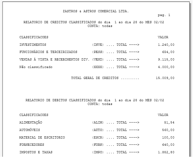 Relatório Resumido de Créditos e Débitos