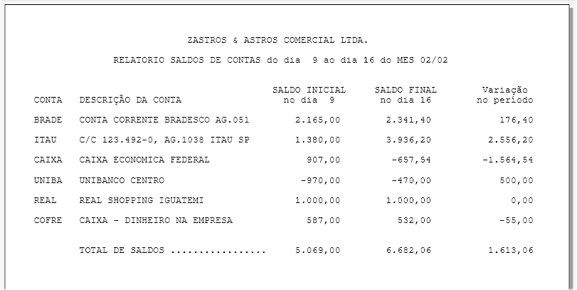 Relatório de saldos das contas