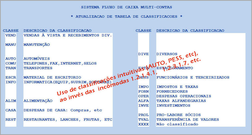 Tela com uma tabela para registro de classificações de entradas e saídas de numerário