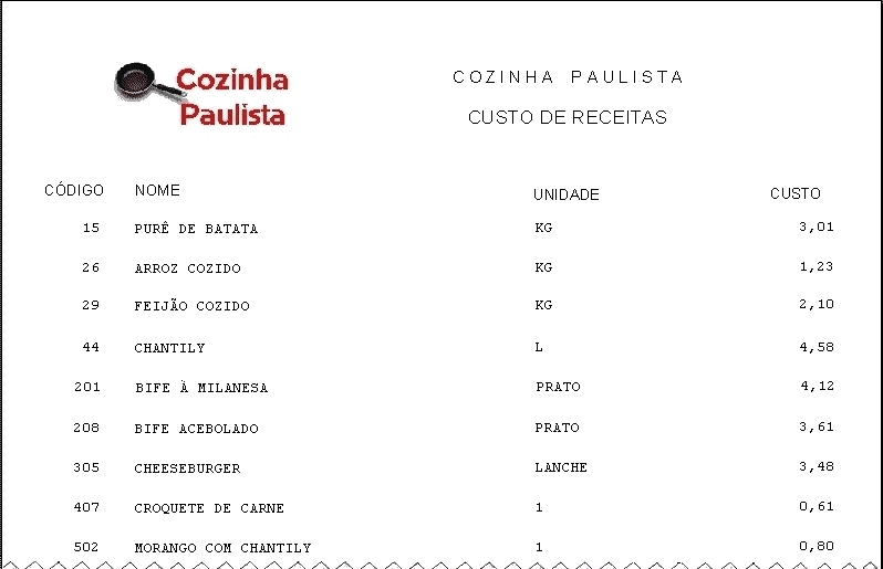 Relação de Custo de Receitas