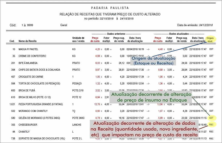 Relatório de atualização de preços de receitas